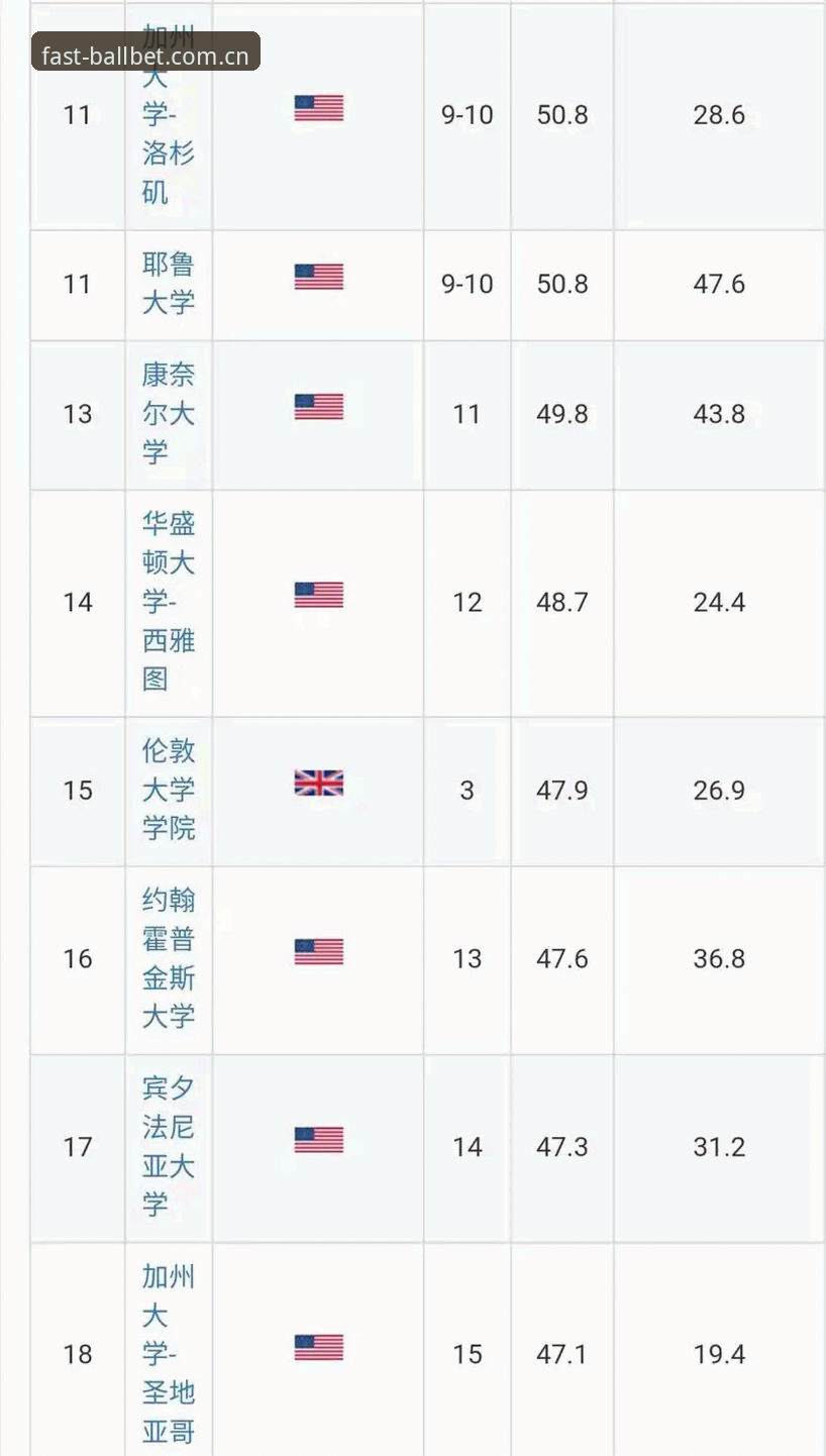6个数据细节：雷·肯尼迪入选第36位，贝博体育平台用户小王避开3个BALLBET旧版兼容登录失败的坑